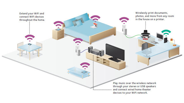 Wireless Home Network Setup Bardon - Internet Security